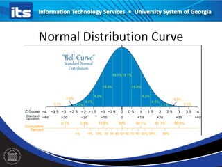 Normal Distribution Curve
 