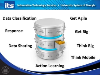 Data Classification
Response
Data Sharing
Action Learning
Get Agile
Get Big
Think Big
Think Mobile
 