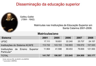 Disseminação da educação superior
Matrículas nas Instituições de Educação Superior em
Santa Catarina 2001-2008.
Fonte: sit...