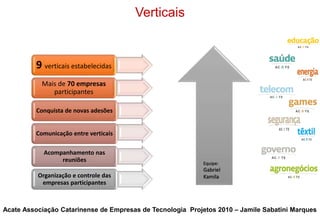 Verticais
Acate Associação Catarinense de Empresas de Tecnologia Projetos 2010 – Jamile Sabatini Marques
9 verticais estab...