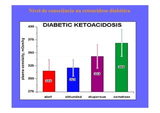 Nível de consciência na cetoacidose diabética
 
