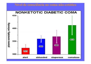 Nível de consciência no coma não-cetótico
 