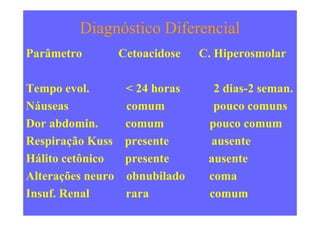 Diagnóstico Diferencial
Parâmetro Cetoacidose C. Hiperosmolar
Tempo evol. < 24 horas 2 dias-2 seman.
Náuseas comum pouco comuns
Dor abdomin. comum pouco comum
Respiração Kuss presente ausente
Hálito cetônico presente ausente
Alterações neuro obnubilado coma
Insuf. Renal rara comum
 