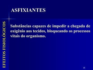 15
EFEITOS
FISIOLÓGICOS
Substâncias capazes de impedir a chegada de
oxigênio aos tecidos, bloqueando os processos
vitais do organismo.
ASFIXIANTES
 