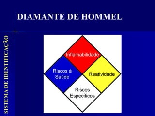 SISTEMA
DE
IDENTIFICAÇÃO
DIAMANTE DE HOMMEL
 
