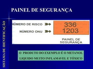 SISTAMA
DE
IDENTIFICAÇÃO
PAINEL DE SEGURANÇA
O PRODUTO DO EXEMPLO É O METANOL
LIQUIDO MUITO INFLAMAVEL E TÓXICO
 