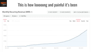 This is how looooong and painful it’s been
 