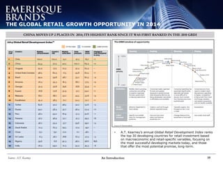 An Introduction 19
THE GLOBAL RETAIL GROWTH OPPORTUNITY IN 2014
CHINA MOVES UP 2 PLACES IN 2014; ITS HIGHEST RANK SINCE IT WAS FIRST RANKED IN THE 2010 GRDI
• A.T. Kearney’s annual Global Retail Development Index ranks
the top 30 developing countries for retail investment based
on macroeconomic and retail-specific variables, focusing on
the most successful developing markets today, and those
that offer the most potential promise, long-term.
Source: A.T. Kearney
 