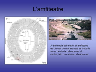 L’amfiteatre




      A diferència del teatre, el amfiteatre
      es circular de manera que es troba la
      fossa bestiaria i el escenari al
      centre, tal i com es veu al esquema.
 