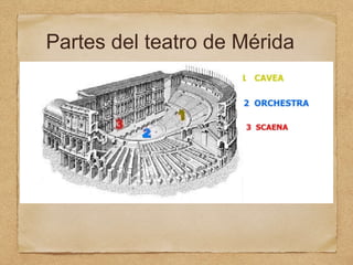Partes del teatro de Mérida
 