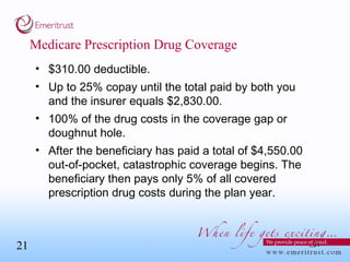 Medicare Prescription Drug Coverage $310.00 deductible. Up to 25% copay until the total paid by both you and the insurer equals $2,830.00. 100% of the drug costs in the coverage gap or doughnut hole. After the beneficiary has paid a total of $4,550.00 out-of-pocket, catastrophic coverage begins. The beneficiary then pays only 5% of all covered prescription drug costs during the plan year. 