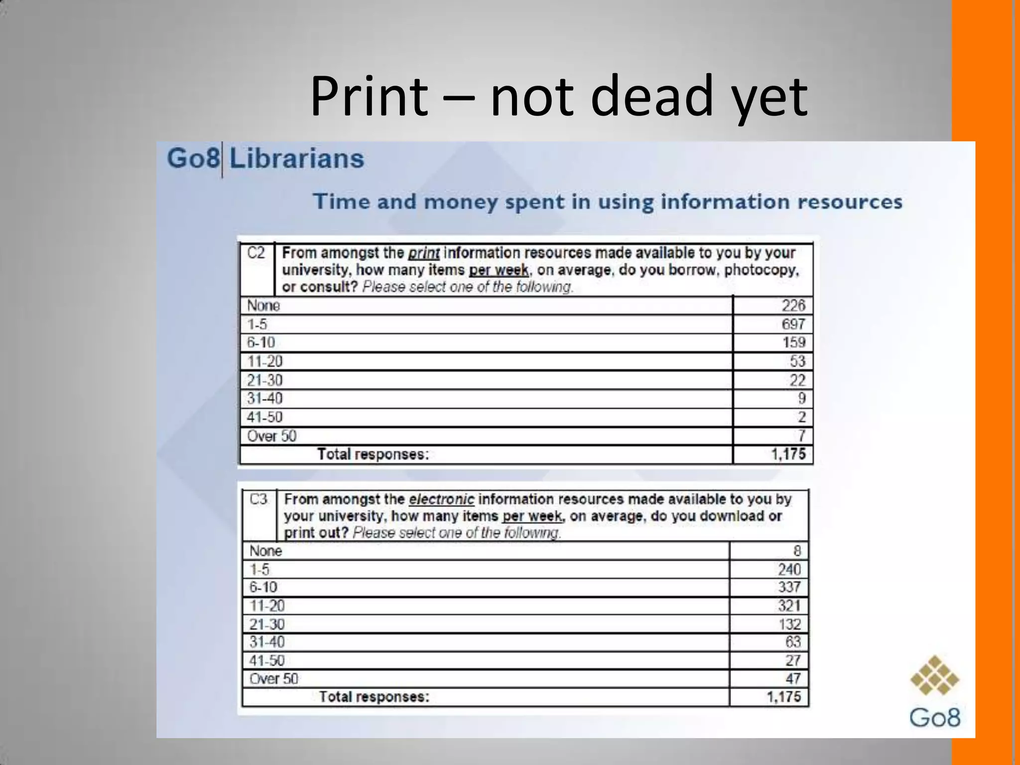 Print – not dead yet