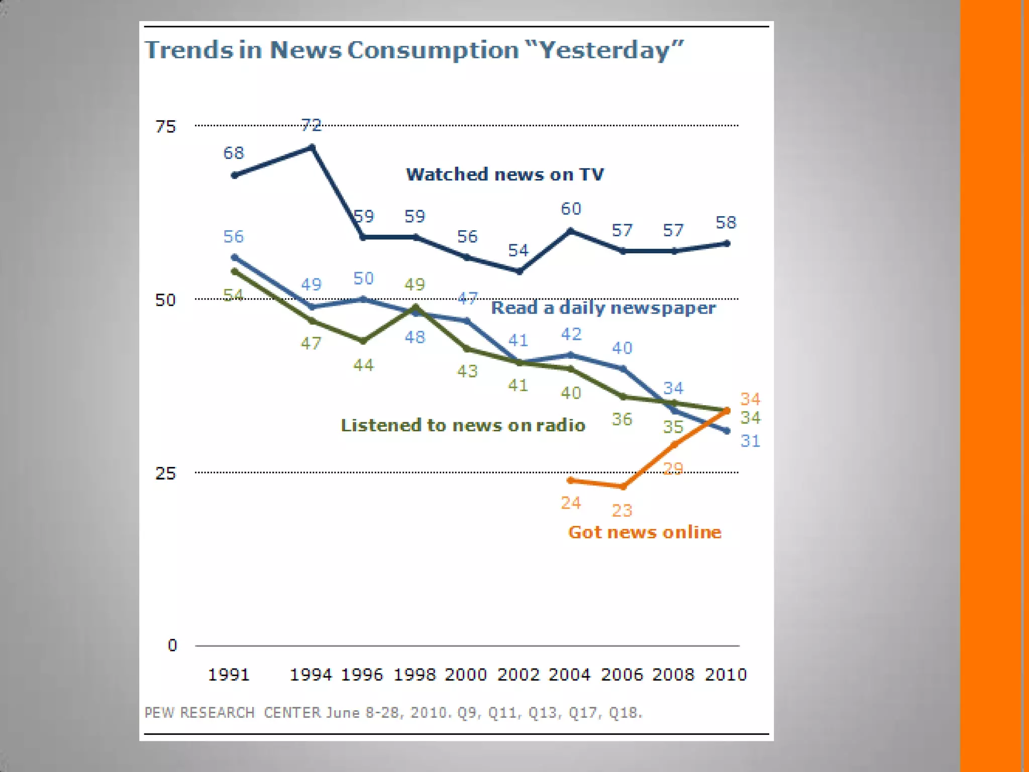 Scholars and knowledge in the 21st century