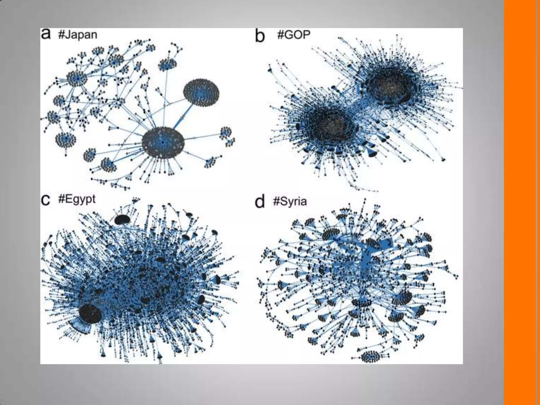 Scholars and knowledge in the 21st century