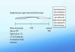 Aseta demonstra a
Imaginemos que a seguir exista uma linha do tempo:               ultra-atividade da
                                                                 lei penal benéfica,
                                                                   que embora não
                                                                esteja mais em vigor,
                                                                 será a aplicada na
                                                                  data da sentença.
Prática do homicídio         CTB                     sentença
Maio de 1997                                           1998
Vigência do art. 121,
   o
§ 3 do CP, ainda que
se tratando de veículo
automotor
 
