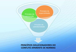 Princípio da
   Princípio da     especialidade
   consunção



               Princípio da
             subsidiariedade




PRINCÍPIOS SOLUCIONADORES DO
CONFLITO APARENTE DE NORMAS
 