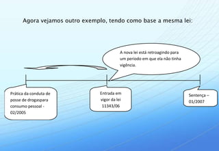 Agora vejamos outro exemplo, tendo como base a mesma lei:




                                          A nova lei está retroagindo para
                                          um período em que ela não tinha
                                          vigência.




Prática da conduta de          Entrada em                                    Sentença –
posse de drogaspara            vigor da lei                                  01/2007
consumo pessoal -               11343/06
02/2005
 