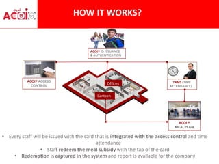 e-MEAL REDEMPTION SYSTEM | PPTX