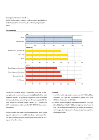 Compressor Choice Chart Emerson climate technologies 2010 - Refrigerant choices for commercial ...