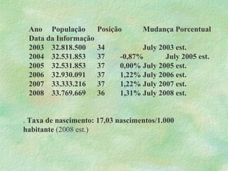 Ano População Posição Mudança Porcentual Data da Informação 2003 32.818.500 34   July 2003 est. 2004 32.531.853 37 -0,87% July 2005 est. 2005 32.531.853 37 0,00% July 2005 est. 2006 32.930.091 37 1,22% July 2006 est. 2007 33.333.216 37 1,22% July 2007 est. 2008 33.769.669 36 1,31% July 2008 est. .  Taxa de nascimento: 17,03 nascimentos/1.000 habitante  (2008 est.) 
