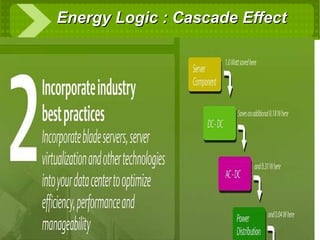 Energy Logic : Cascade Effect 
