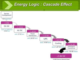 Energy Logic : Cascade Effect 