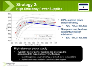 Strategy 2:   High-Efficiency Power Supplies Right-size your power supply Typically server power supplies are oversized to accommodate maximum server efficiency Even though most servers are shipped at much lower configurations Higher losses associated with oversized power supplies LBNL reported power supply efficiency 72% - 75% at 30% load New power supplies have substantially higher efficiencies 89% - 91% at 30% load 2 