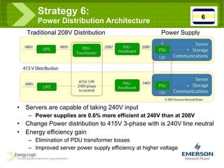 Strategy 6:  Power Distribution Architecture Servers are capable of taking 240V input Power supplies are 0.6% more efficient at 240V than at 208V Change Power distribution to 415V 3-phase with is 240V line neutral Energy efficiency gain Elimination of PDU transformer losses Improved server power supply efficiency at higher voltage Traditional 208V Distribution Power Supply 6 