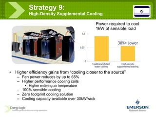Strategy 9:  High-Density Supplemental Cooling Higher efficiency gains from “cooling closer to the source” Fan power reduces by up to 65% Higher performance cooling coils Higher entering air temperature 100% sensible cooling Zero footprint cooling solution Cooling capacity available over 30kW/rack 9 Power required to cool 1kW of sensible load 