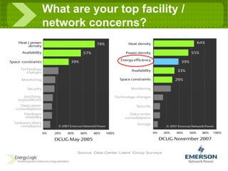 What are your top facility / network concerns? 