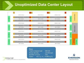 Unoptimized Data Center Layout 