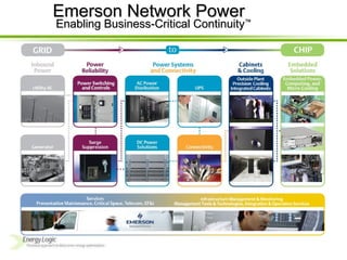 Emerson Network Power     Enabling Business-Critical Continuity ™ 