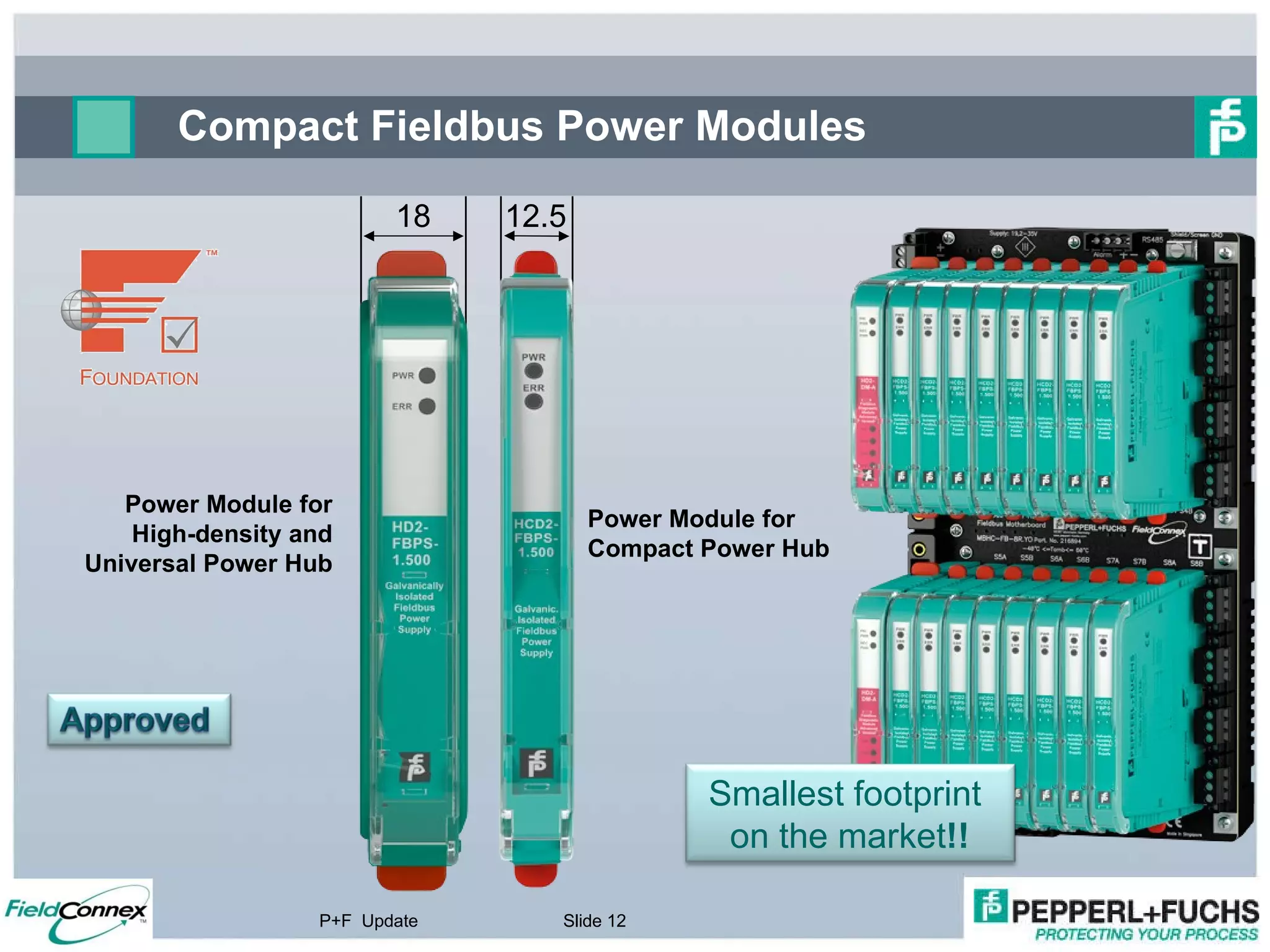Compact Fieldbus Power Modules  P+F  Update Slide  18 12.5 Power Module for High-density and Universal Power Hub Power Module for Compact Power Hub Smallest footprint  on the market !! 