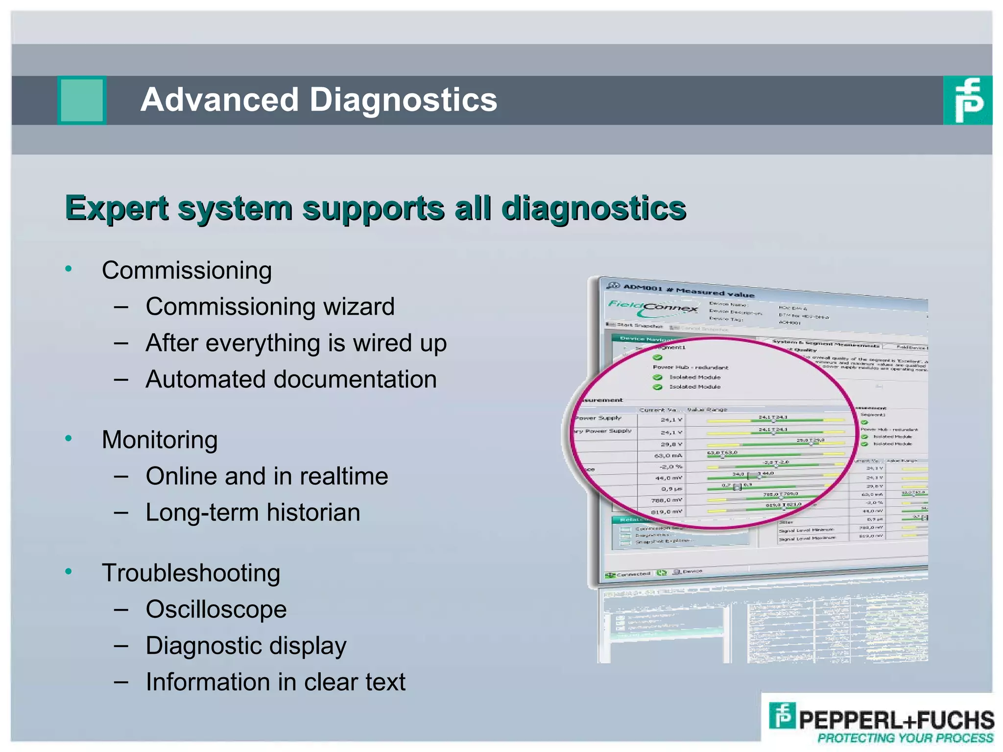 Advanced Diagnostics Commissioning Commissioning wizard After everything is wired up Automated documentation Monitoring Online and in realtime Long-term historian Troubleshooting Oscilloscope Diagnostic display  Information in clear text Expert system supports all diagnostics 