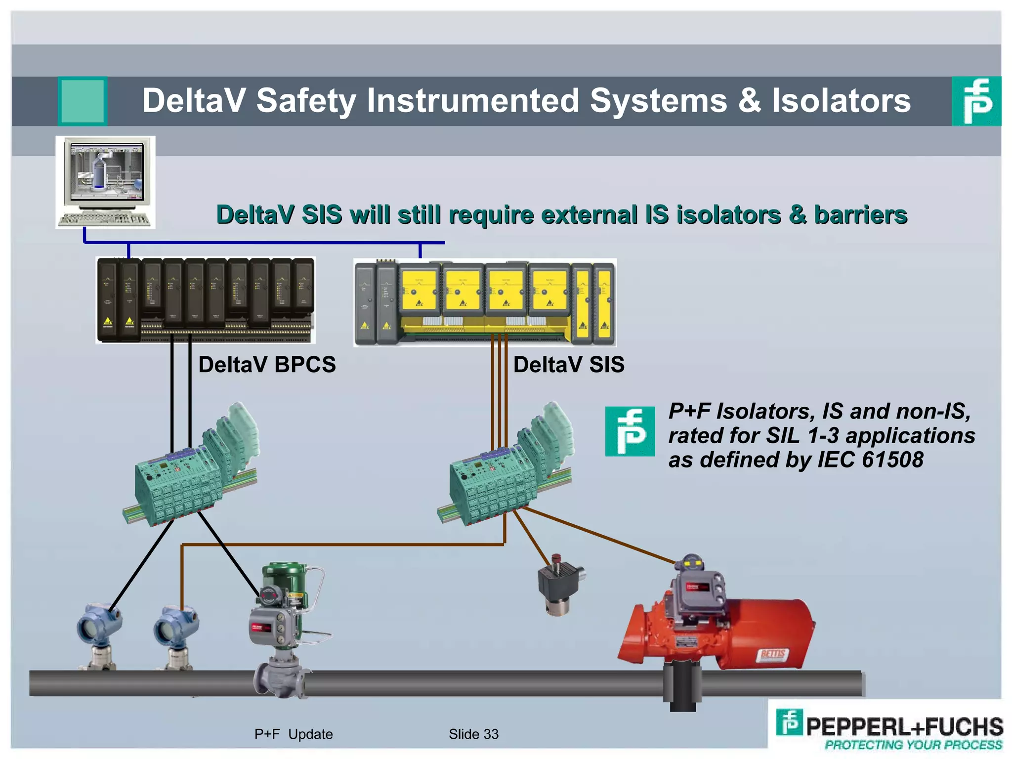 DeltaV Safety Instrumented Systems & Isolators  P+F  Update Slide  P+F Isolators, IS and non-IS, rated for SIL 1-3 applications as defined by IEC 61508 DeltaV BPCS DeltaV SIS DeltaV SIS will still require external IS isolators & barriers 