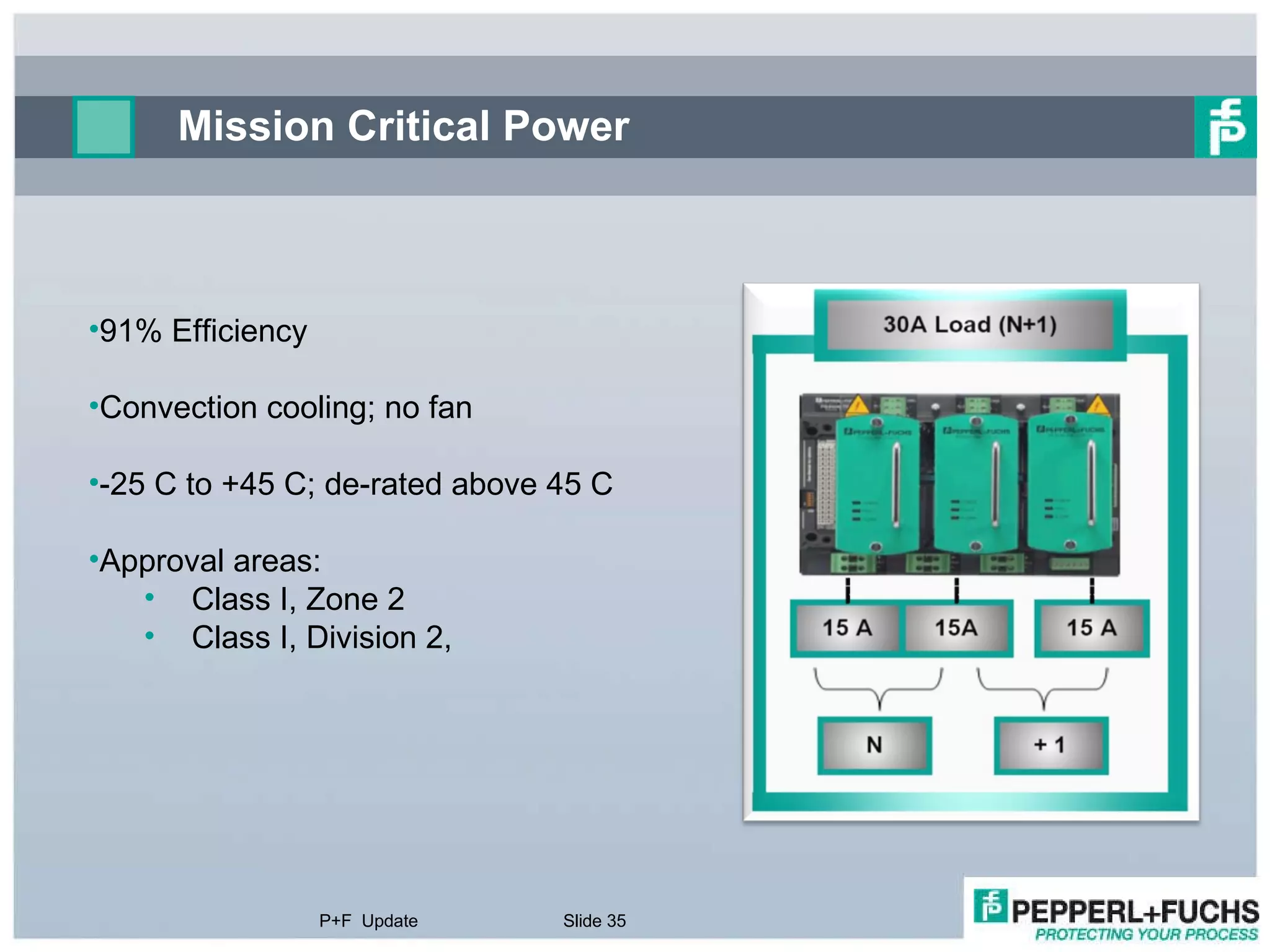 Mission Critical Power P+F  Update Slide  91% Efficiency Convection cooling; no fan -25 C to +45 C; de-rated above 45 C Approval areas: Class I, Zone 2 Class I, Division 2,  