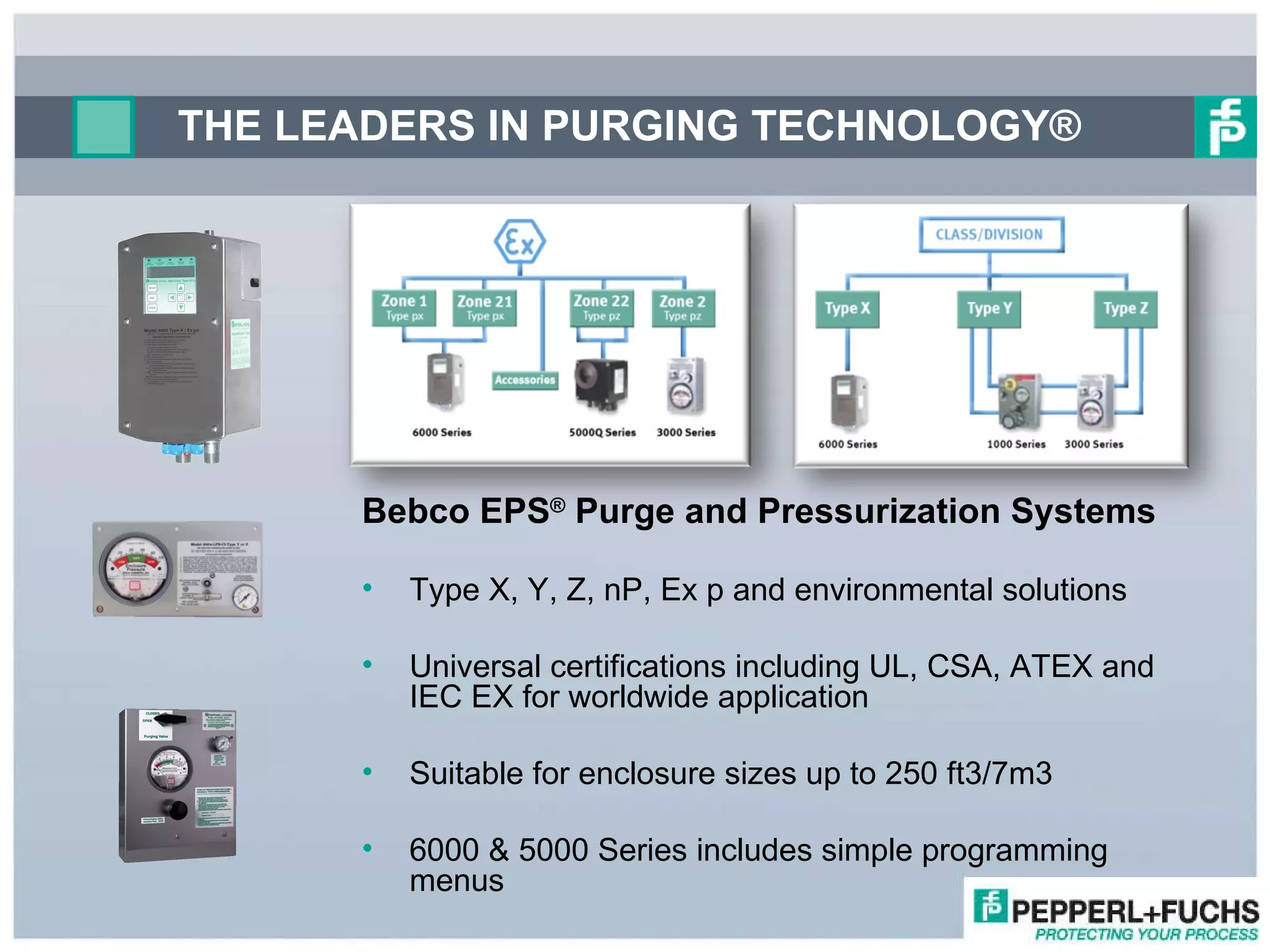 THE LEADERS IN PURGING TECHNOLOGY® Bebco EPS ®  Purge and Pressurization Systems Type X, Y, Z, nP, Ex p and environmental solutions Universal certifications including UL, CSA, ATEX and IEC EX for worldwide application Suitable for enclosure sizes up to 250 ft3/7m3 6000 & 5000 Series includes simple programming menus  