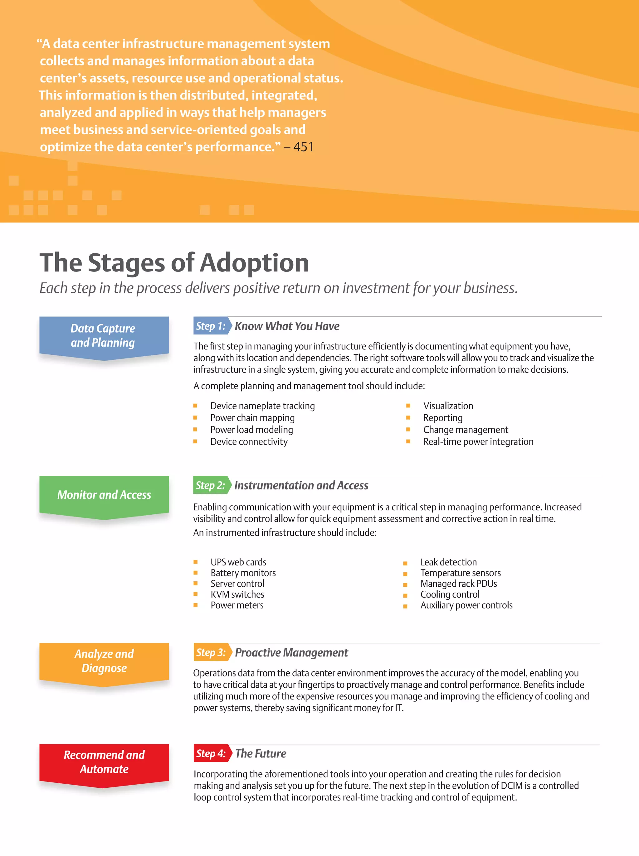 The Stages of Adoption
Each step in the process delivers positive return on investment for your business.
“A data center infrastructure management system
collects and manages information about a data
center’s assets, resource use and operational status.
This information is then distributed, integrated,
analyzed and applied in ways that help managers
meet business and service-oriented goals and
optimize the data center’s performance.” – 451
Instrumentation and AccessStep 2:
Enabling communication with your equipment is a critical step in managing performance. Increased
visibility and control allow for quick equipment assessment and corrective action in real time.
An instrumented infrastructure should include:
	 UPS web cards
	 Battery monitors
	 Server control
	 KVM switches
	 Power meters
	 Leak detection
	 Temperature sensors
	 Managed rack PDUs
	 Cooling control
	 Auxiliary power controls
Monitor and Access
Know What You HaveStep 1:Data Capture
and Planning
Proactive ManagementStep 3:
Operations data from the data center environment improves the accuracy of the model, enabling you
to have critical data at your fingertips to proactively manage and control performance. Benefits include
utilizing much more of the expensive resources you manage and improving the efficiency of cooling and
power systems, thereby saving significant money for IT.
Analyze and
Diagnose
Incorporating the aforementioned tools into your operation and creating the rules for decision
making and analysis set you up for the future. The next step in the evolution of DCIM is a controlled
loop control system that incorporates real-time tracking and control of equipment.
The FutureStep 4:Recommend and
Automate
The first step in managing your infrastructure efficiently is documenting what equipment you have,
along with its location and dependencies. The right software tools will allow you to track and visualize the
infrastructure in a single system, giving you accurate and complete information to make decisions.
A complete planning and management tool should include:
	 Device nameplate tracking
	 Power chain mapping
	 Power load modeling
	 Device connectivity
	Visualization
	Reporting
	 Change management
	 Real-time power integration
 
