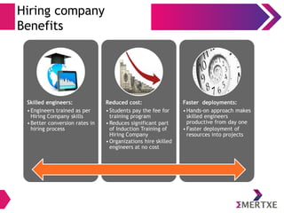Hiring company
Benefits
Skilled engineers:
•Engineers trained as per
Hiring Company skills
•Better conversion rates in
hiring process
Reduced cost:
•Students pay the fee for
training program
•Reduces significant part
of Induction Training of
Hiring Company
•Organizations hire skilled
engineers at no cost
Faster deployments:
•Hands-on approach makes
skilled engineers
productive from day one
•Faster deployment of
resources into projects
 