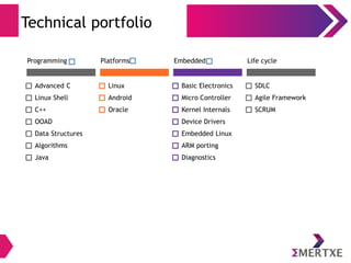Technical portfolio
Programming
Advanced C
Linux Shell
C++
OOAD
Data Structures
Algorithms
Java
Platforms
Linux
Android
Oracle
Embedded
Basic Electronics
Micro Controller
Kernel Internals
Device Drivers
Embedded Linux
ARM porting
Diagnostics
Life cycle
SDLC
Agile Framework
SCRUM
 