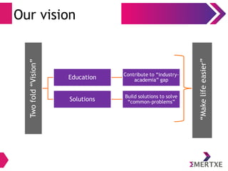 Our vision
Twofold“Vision”
Education Contribute to “industry-
academia” gap
Solutions Build solutions to solve
“common-problems”
“Makelifeeasier”
 