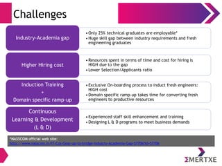 Challenges
•Only 25% technical graduates are employable*
•Huge skill gap between industry requirements and fresh
engineering graduates
Industry-Academia gap
•Resources spent in terms of time and cost for hiring is
HIGH due to the gap
•Lower Selection/Applicants ratio
Higher Hiring cost
•Exclusive On-boarding process to induct fresh engineers:
HIGH cost
•Domain specific ramp-up takes time for converting fresh
engineers to productive resources
Induction Training
+
Domain specific ramp-up
•Experienced staff skill enhancement and training
•Designing L & D programs to meet business demands
Continuous
Learning & Development
(L & D)
*NASSCOM official web site:
http://www.nasscom.in/IT-Cos-Gear-up-to-bridge-industry-Academia-Gap-57706?id=57706
 