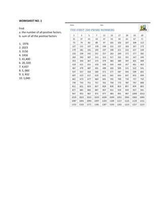WORKSHEET NO. 1
Find
a. the number of all positive factors.
b. sum of all the positive factors
1. 1976
2. 2023
3. 3150
4. 1456
5. 41,400
6. 20, 020
7. 4,437
8. 5, 060
9. 3, 432
10. 1,040
 