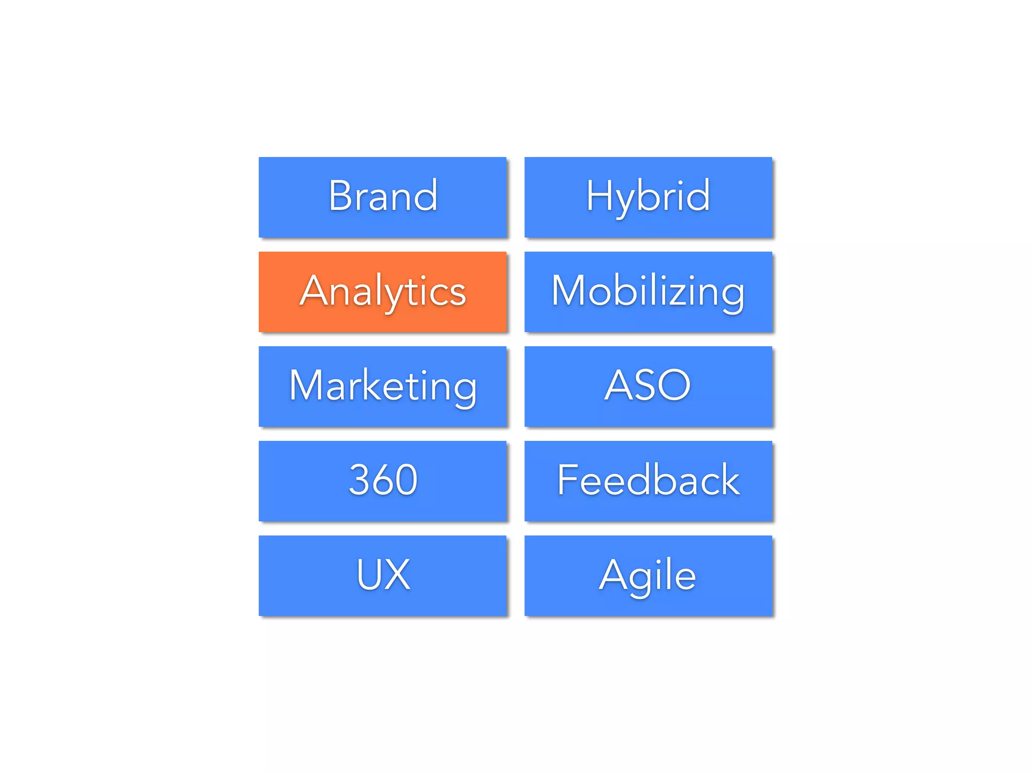 Marketing ASO
Brand
Analytics Mobilizing
Hybrid
360 Feedback
UX Agile
 