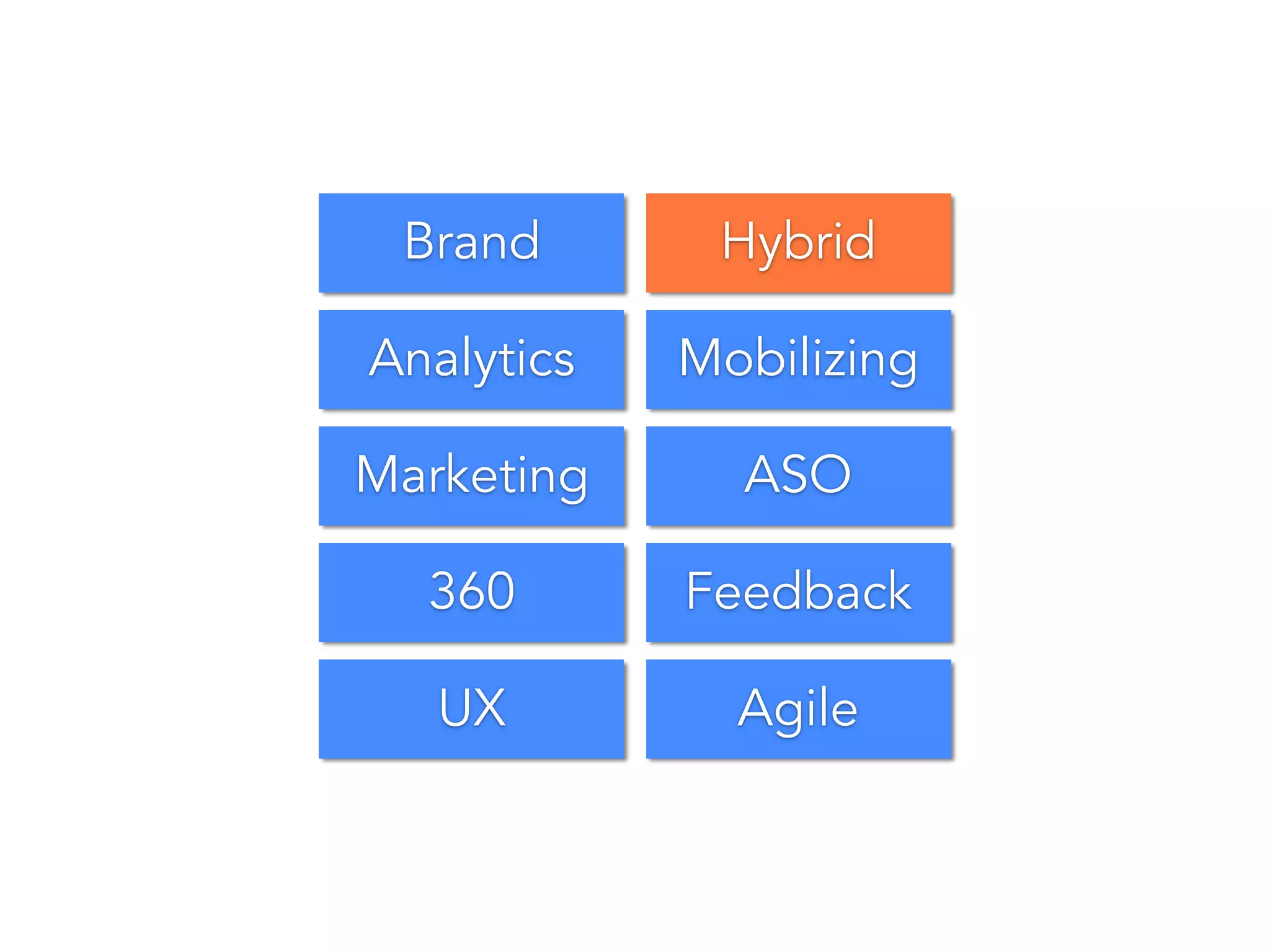 Marketing ASO
Brand
Analytics Mobilizing
Hybrid
360 Feedback
UX Agile
 