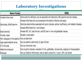 Laboratory Investigations
 