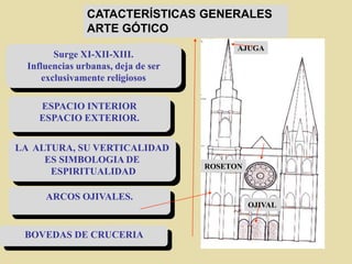 ESPACIO INTERIOR
ESPACIO EXTERIOR.
CATACTERÍSTICAS GENERALES
ARTE GÓTICO
LA ALTURA, SU VERTICALIDAD
ES SIMBOLOGIA DE
ESPIRITUALIDAD
ARCOS OJIVALES.
BOVEDAS DE CRUCERIA
Surge XI-XII-XIII.
Influencias urbanas, deja de ser
exclusivamente religiosos
AJUGA
ROSETON
OJIVAL
 