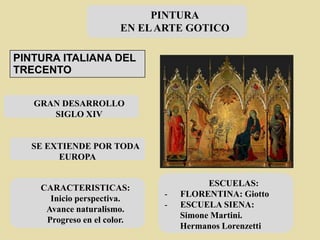 GRAN DESARROLLO
SIGLO XIV
PINTURA ITALIANA DEL
TRECENTO
SE EXTIENDE POR TODA
EUROPA
CARACTERISTICAS:
Inicio perspectiva.
Avance naturalismo.
Progreso en el color.
ESCUELAS:
- FLORENTINA: Giotto
- ESCUELA SIENA:
Simone Martini.
Hermanos Lorenzetti
PINTURA
EN ELARTE GOTICO
 