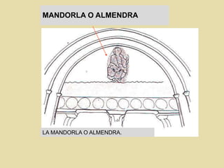 LA MANDORLA O ALMENDRA.
MANDORLA O ALMENDRA
 