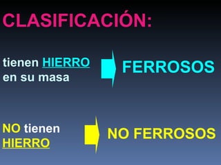 NO  tienen  HIERRO FERROSOS NO FERROSOS CLASIFICACIÓN: tienen  HIERRO   en su masa 